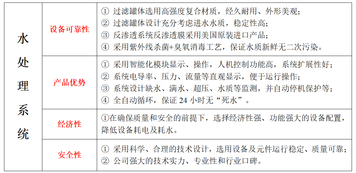 水處理系統(tǒng).png 水處理系統(tǒng).png